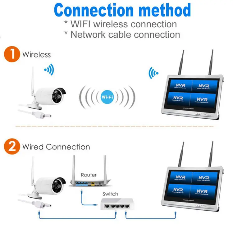 Jianvision 8CH 5MP Outdoor Wireless CCTV Surveillance System with Two-Way Audio & Color Night Vision IP66 NVR From Eseecloud — image 5