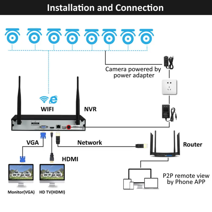 Jianvision Eseecloud Outdoor Waterproof 5MP 16CH Full Color Night Vision Bullet Two-Way Audio Wifi Surveillance Wide Angle Cloud — image 4