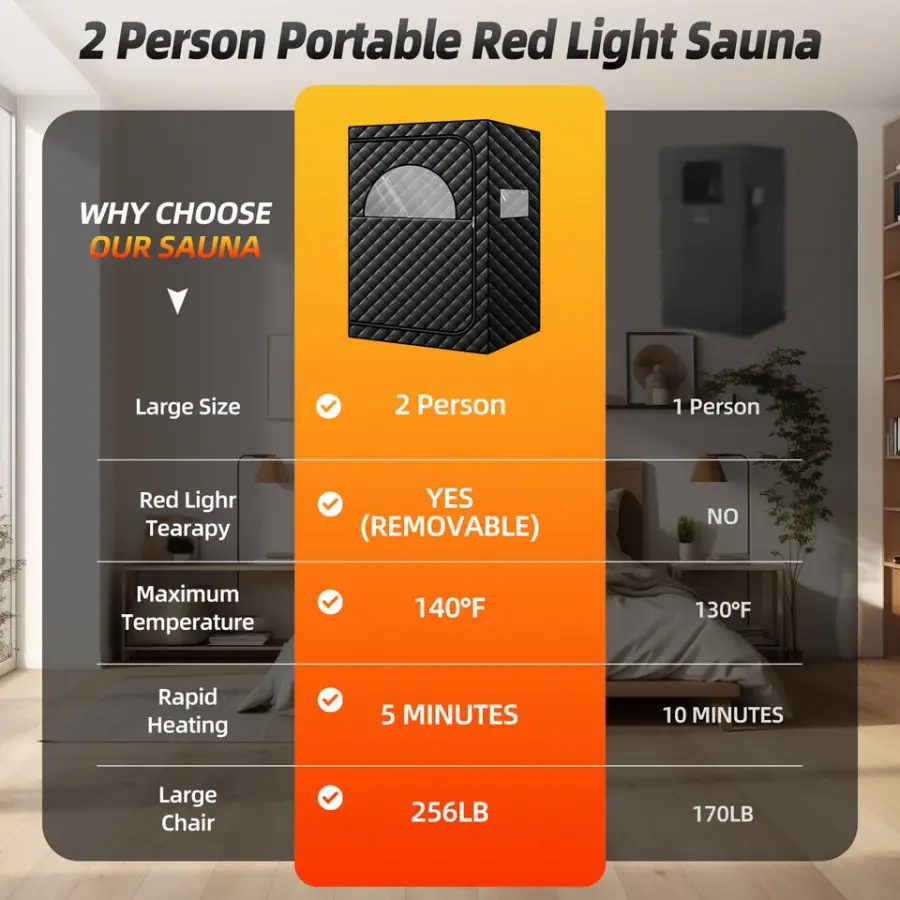 2 People Foldable Standing Sauna Tent Full Body Red Light Far Infrared Sauna for Home Use — image 5