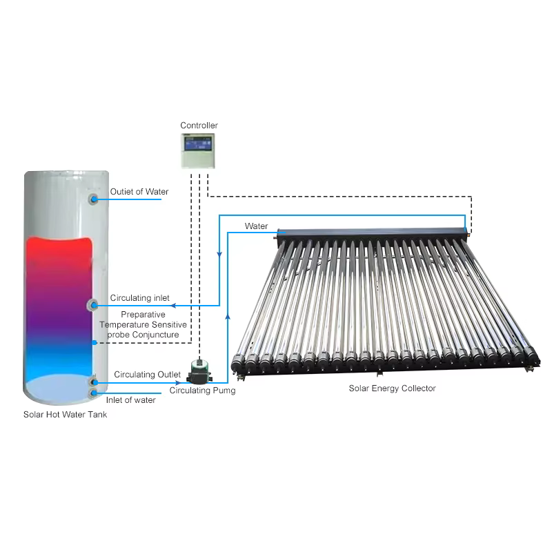 IMPOSOL Energy Efficient Pressurized Evacuated Type