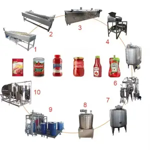 Full Automatic Fruit Paste Thick Jam Honey Jar Tomato Sauce Peanut Butter Can Filling and Capping Machine for Production Line