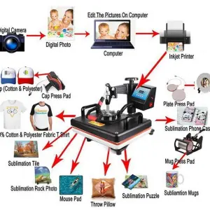 8 in 1 Combo Heat Transfer Print T Shirt Mug Plate Base Hat Jigsaw Puzzle
